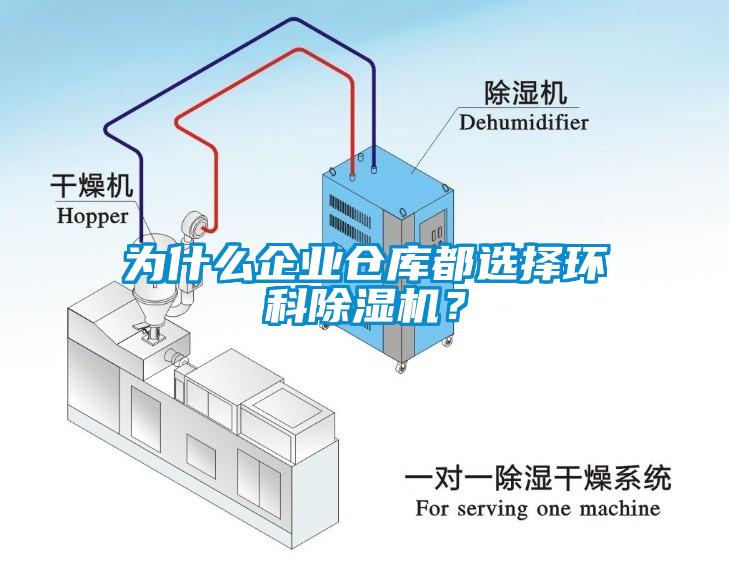 為什么企業倉庫都選擇環科除濕機？