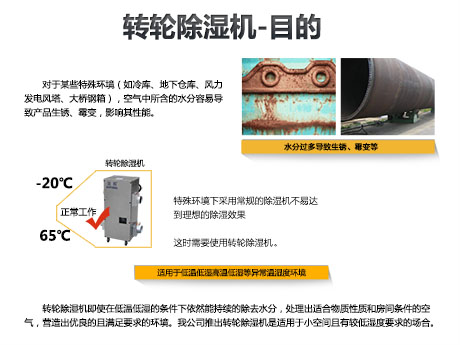 工業除濕機廠家