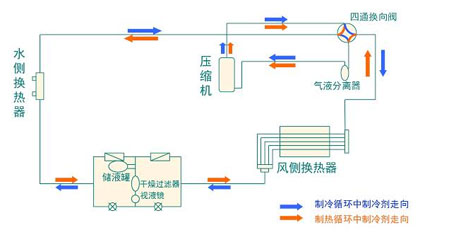 全面簡析風冷模塊機組（原理、結構、熱回收及安裝要點）