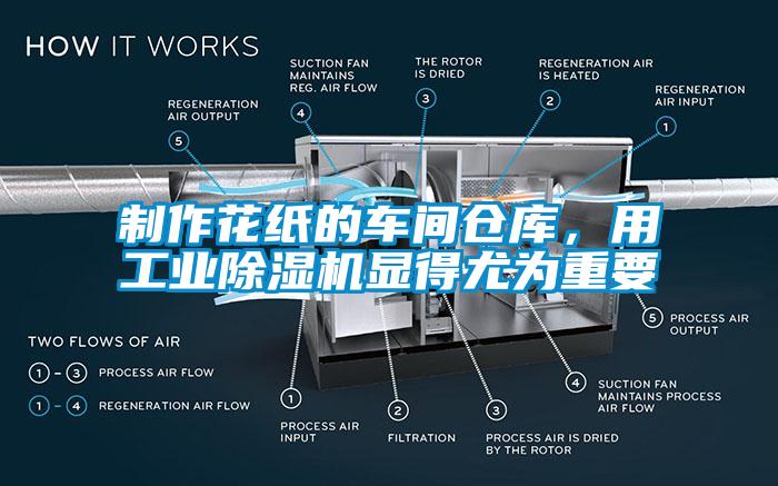 制作花紙的車間倉庫，用工業除濕機顯得尤為重要