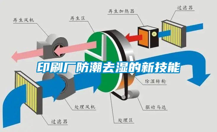 印刷廠防潮去濕的新技能