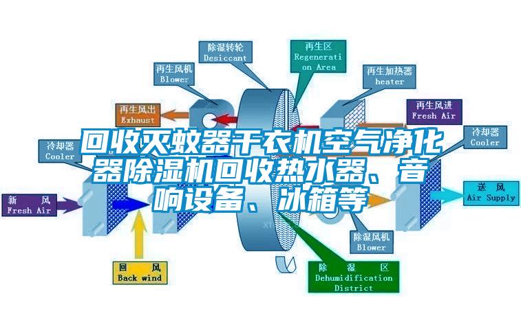 回收滅蚊器干衣機空氣凈化器除濕機回收熱水器、音響設(shè)備、冰箱等