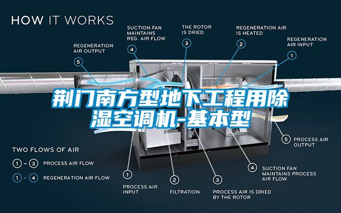 荊門南方型地下工程用除濕空調機-基本型