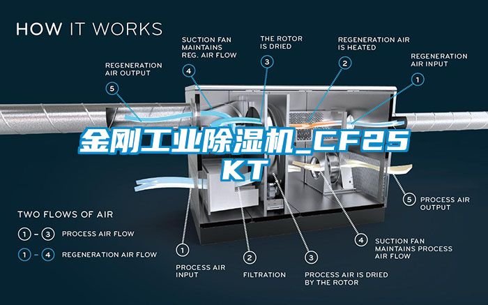 金剛工業(yè)除濕機_CF25KT